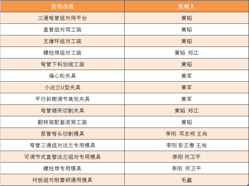 尊龙凯时【官方网站】人生就是搏!